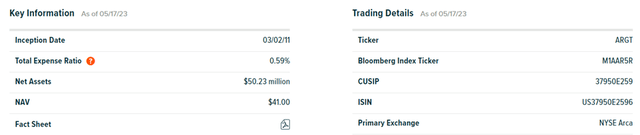 Global X MSCI Argentina ETF Key Info