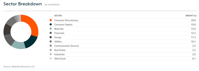 Global X MSCI Argentina ETF Sector Breakdown