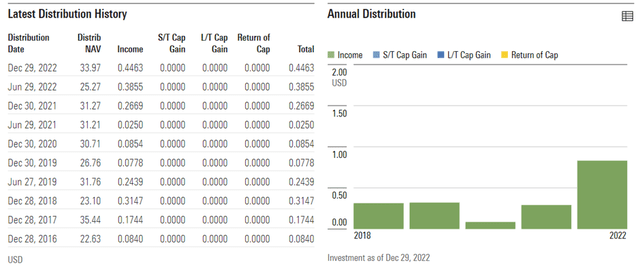 Global X MSCI Argentina ETF Distribution