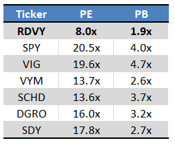 Fund Filings - Chart by author