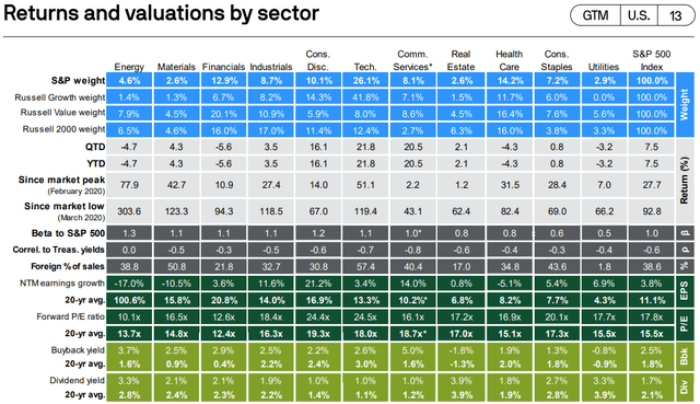 JPMorgan Guide to the Markets