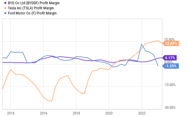 Chart, line chart Description automatically generated