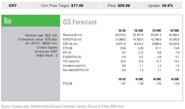 GS [May 10, 2023], proprietary source