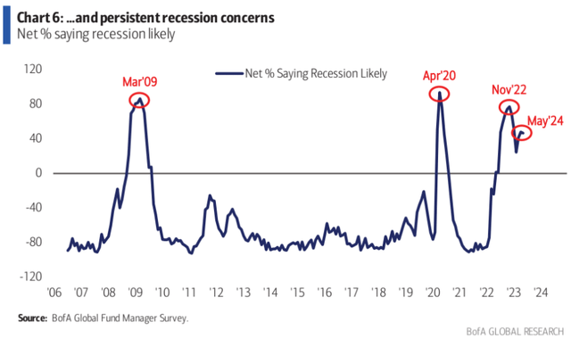 BofA [May 16, 2023], a proprietary source