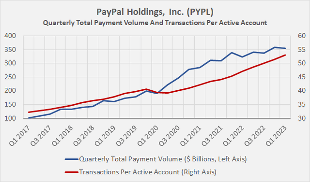 Is PayPal Stock A Buy Now After Pullback? Question Its Moat And ...