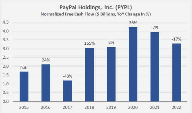 Is PayPal Stock A Buy Now After Pullback? Question Its Moat And ...