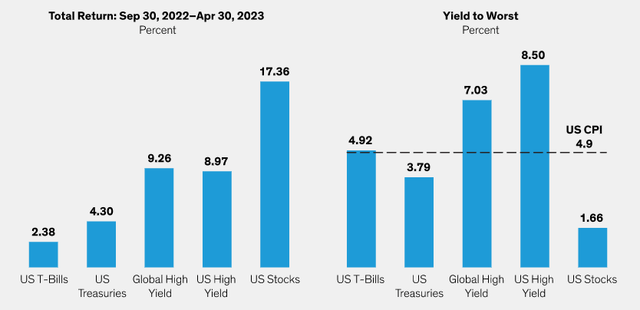 Taking A Time-Out? The High Price Of Idle Cash | Seeking Alpha