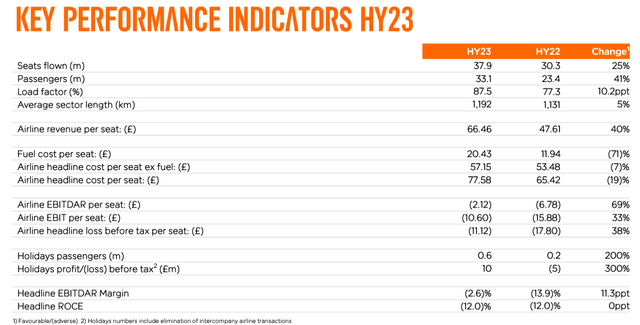 EasyJet's main KPI