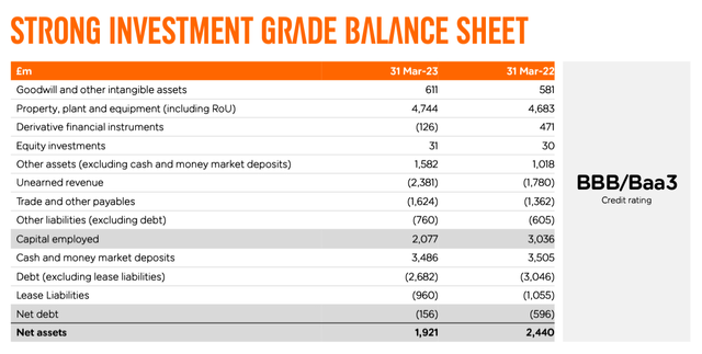 EasyJet debt evolution