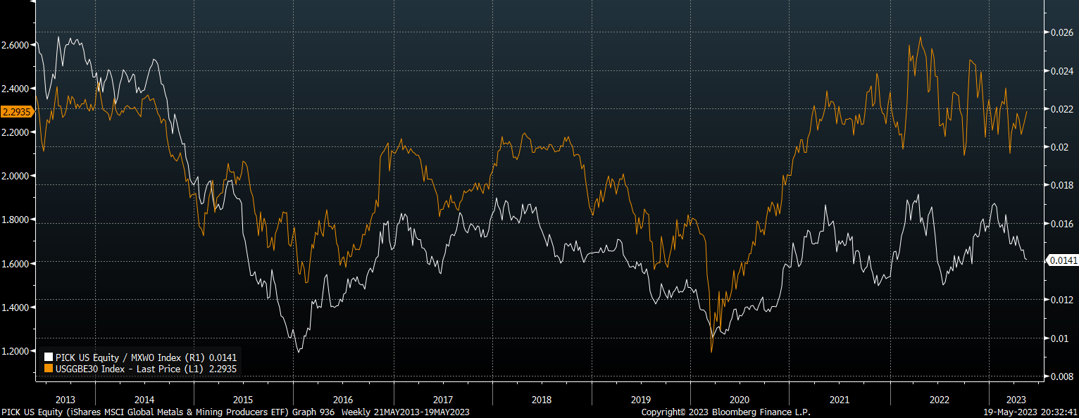 PICK ETF: Rising Yields Offer A Tactical Opportunity | Seeking Alpha