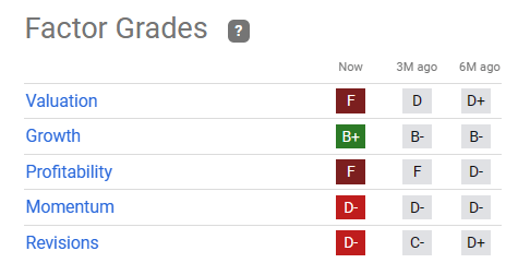 LCID quant factor ratings