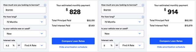 Tesla Monthly EV Payment Model Y Long Range