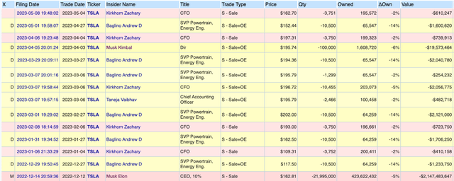 Tesla Insider Sales