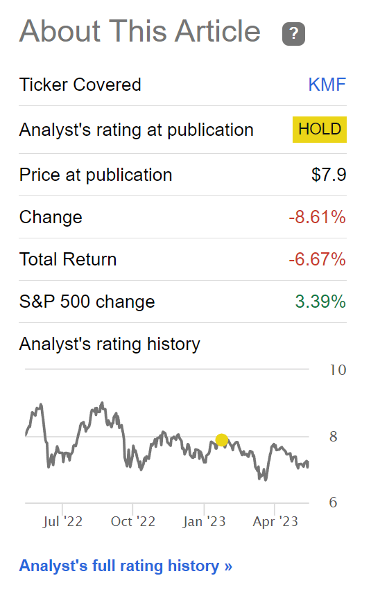 KMF has underperformed the market