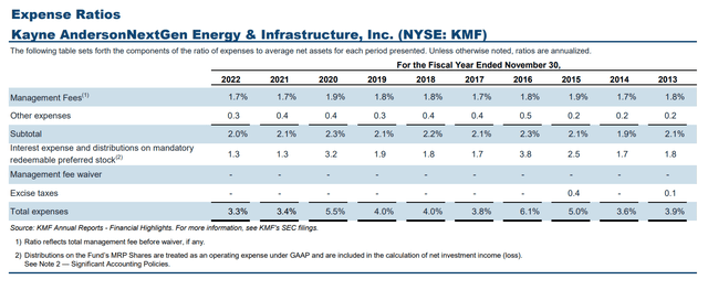 KMF fee structure