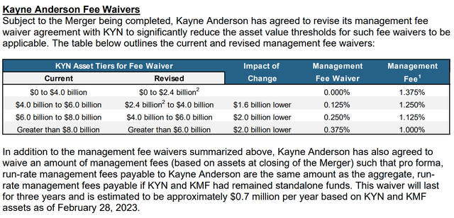 Revise fee waiver agreement