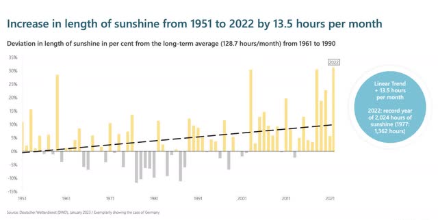 Sunshine hours per year comparison