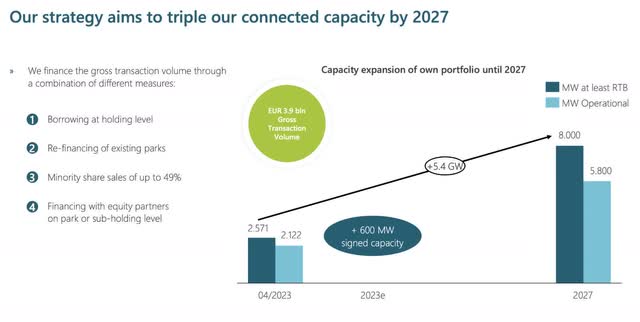 Growth prospects up to 2027 - Connected power generation