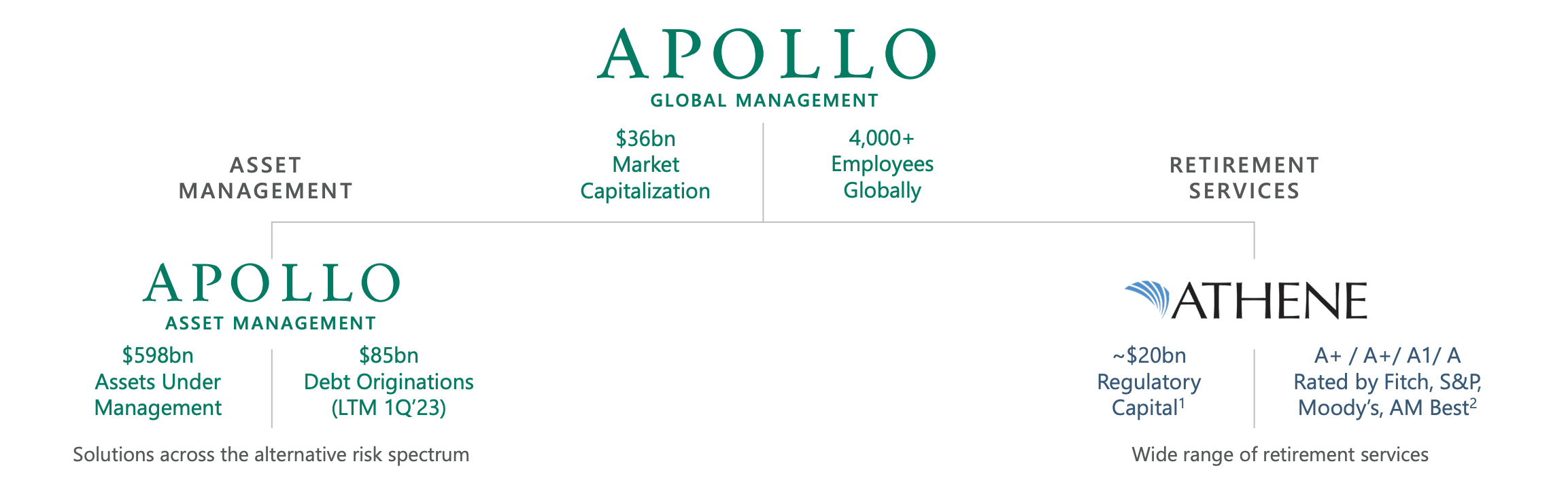 Apollo Global Management: Worthy Addition To A Portfolio (NYSE:APO ...