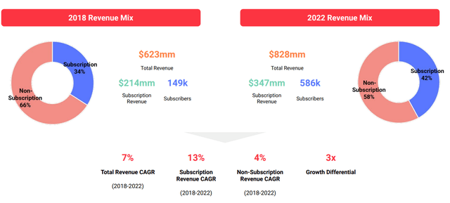 Investor Day 2023