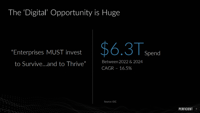 PRFT Digital Opportunity