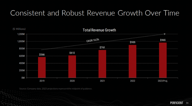 Perficient Stock: Attractive Pure Play Within IT Services (PRFT ...