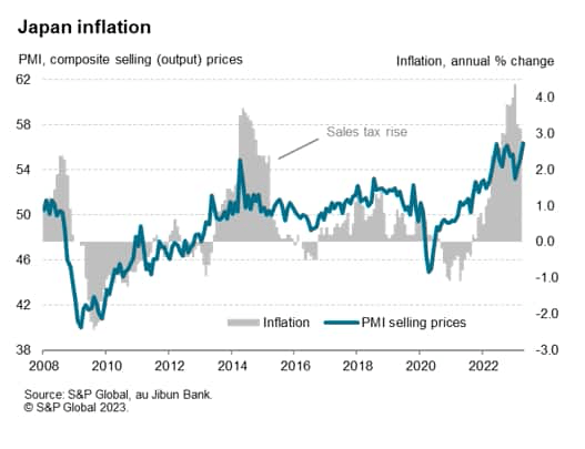 Japan inflation