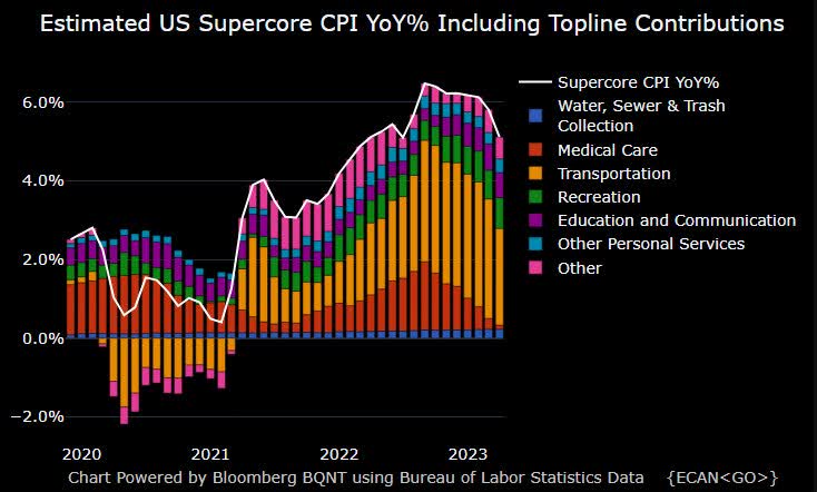 Navigating The Treasury Bonds Renaissance: TLH And The Path To Profitable Returns  Seeking Alpha