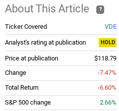Fund Performance