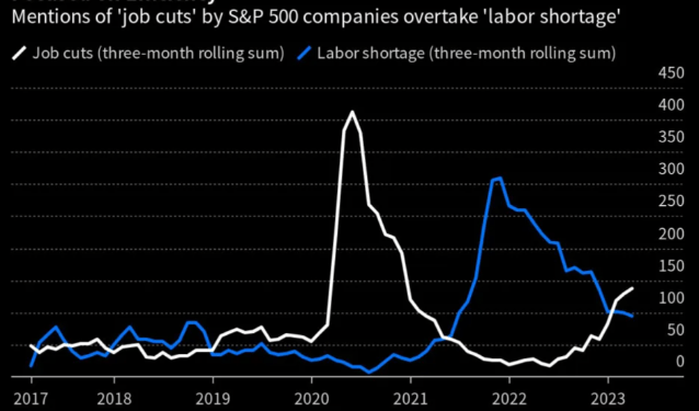 Earning's Call Dynamics