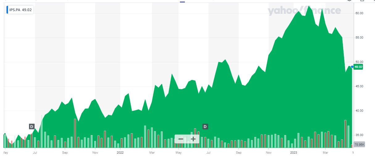 ipsos-stock-the-share-price-drop-is-unwarranted-otcmkts-ipsof