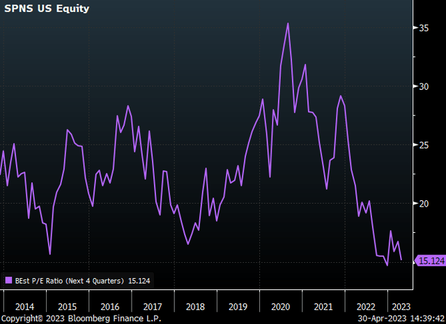 SPNS hist P/E ratio