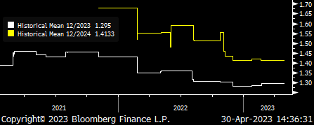 SPNS historical EPS estimates