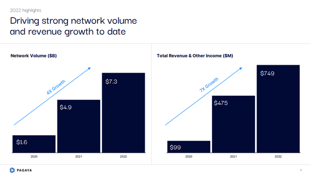 Revenue Growth