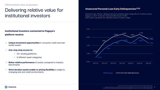 Default Rates over time