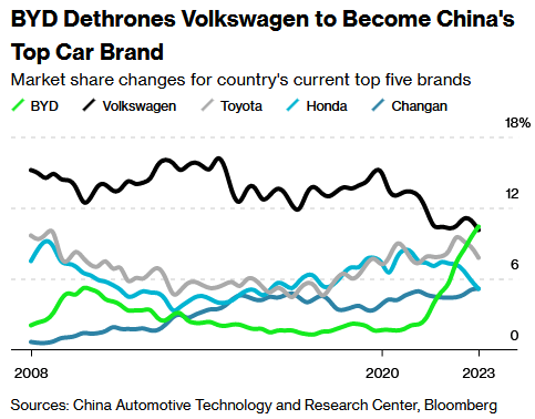 China Top Vehicle Sales By Company