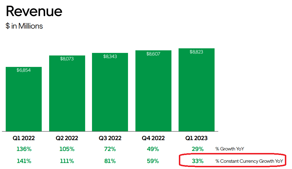 Uber Q1 Earnings Another Peter Lynch Turnaround (NYSEUBER) Seeking