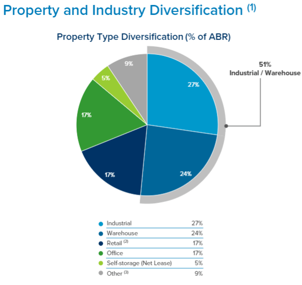 W. P. Carey Is Transacting In The Untransactable Market (NYSE:WPC ...