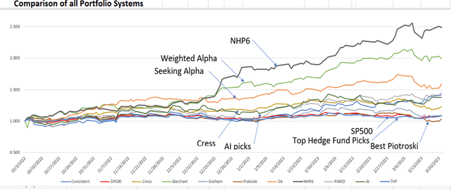 Chart from my analysis spreadsheet