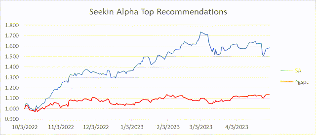 Chart from my analysis spreadsheet