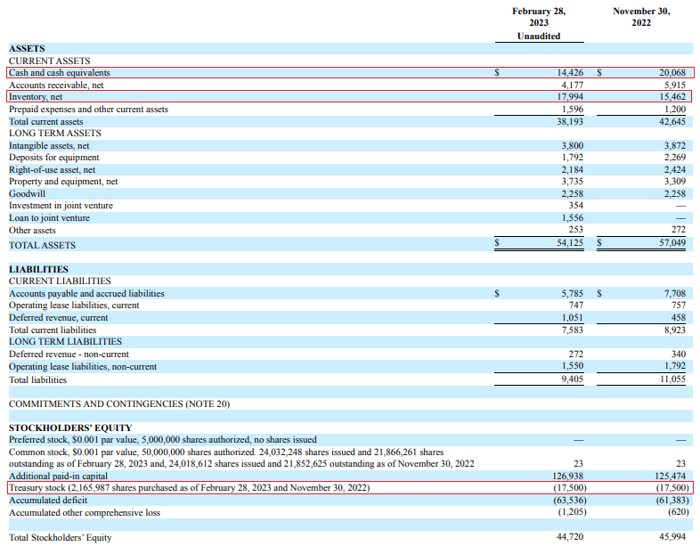 Byrna: Tough Start To FY23 But Q2 Should Be Strong (NASDAQ:BYRN ...