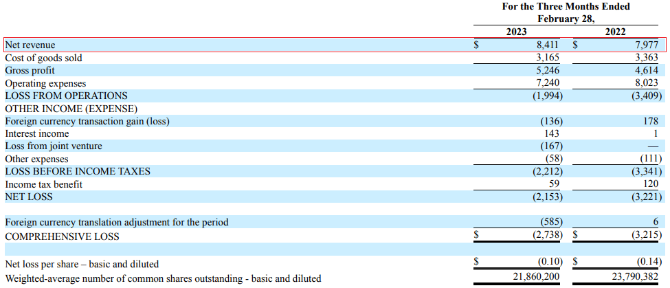 Byrna: Tough Start To FY23 But Q2 Should Be Strong (NASDAQ:BYRN ...