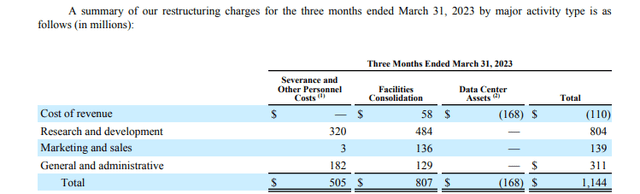 restructuring charges