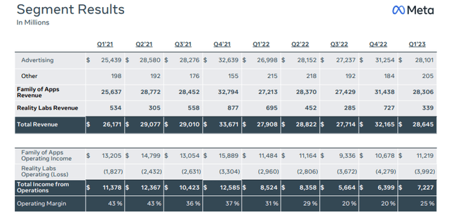 segment results