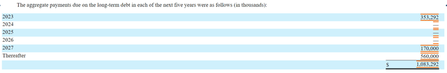 The size and timing of Kirby's upcoming debt repayments