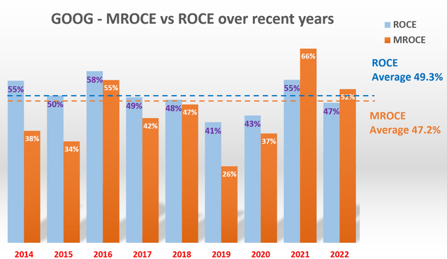 Chart, bar chart Description automatically generated