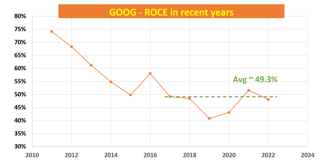 Chart, line chart Description automatically generated