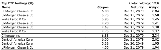 holdings