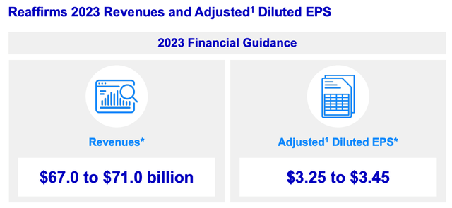 Pfizer 2023 guidance