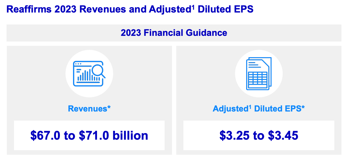 Pfizer Q1 Earnings: COVID Franchise Outperforms (NYSE:PFE) | Seeking Alpha